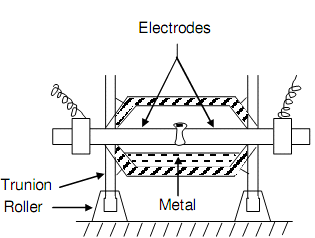 760_Steel making 1.png